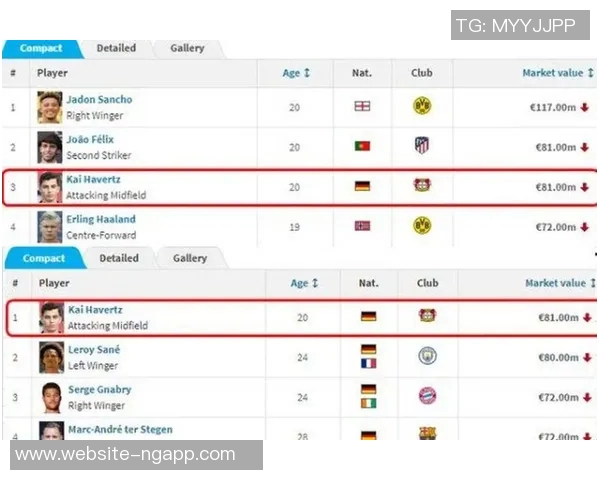 德转数据揭示枪手蓝军近年重磅转会科尔切赫若鸟哈弗茨成焦点 德转数据揭示枪手蓝军近年重磅转会科尔切赫若鸟哈弗茨成焦点